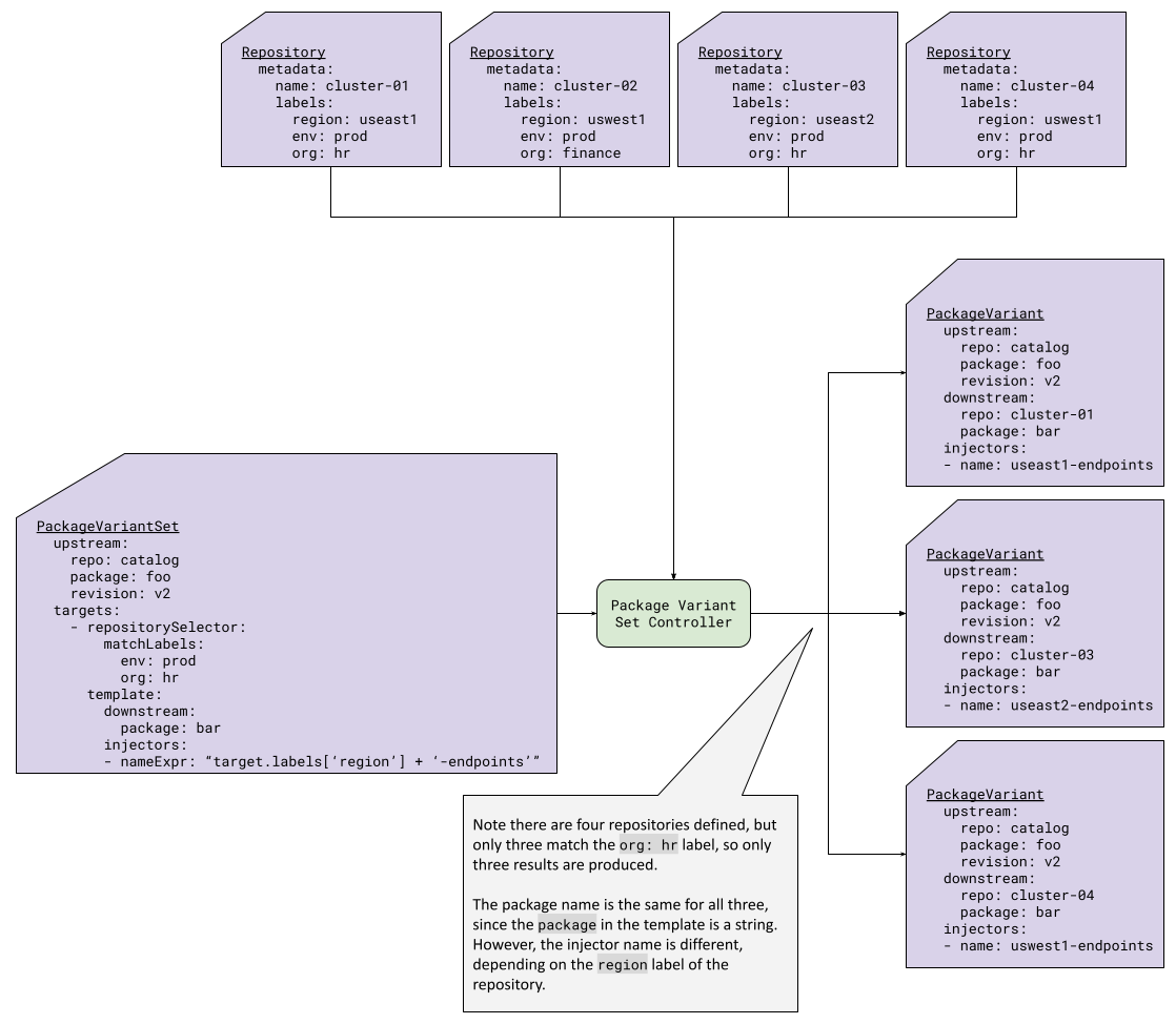 Figure 7: PackageVariantSet with the repository selector
